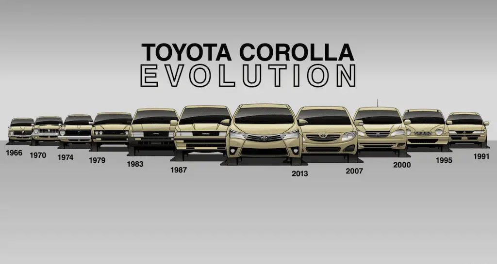 Toyota Corolla Evolution | Rational Motoring