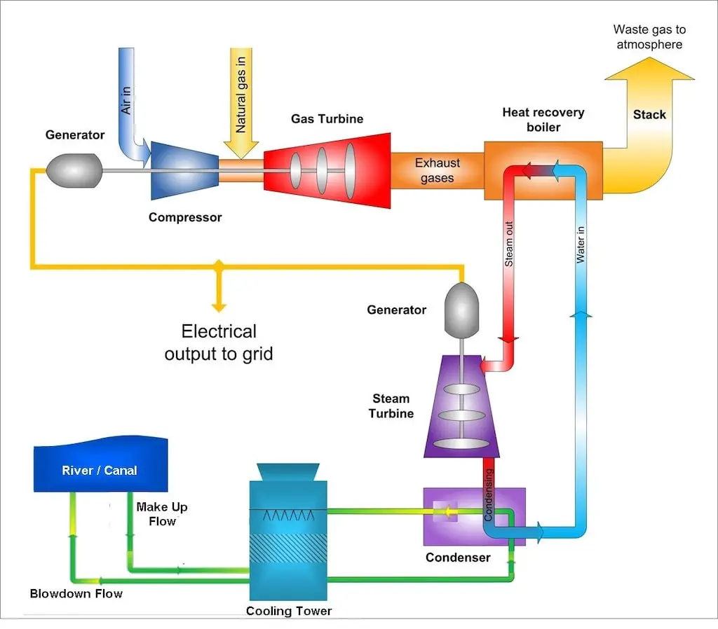 natural gas electricity generation