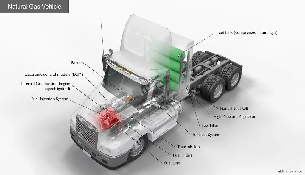 Natural Gas Truck | Rational Motoring