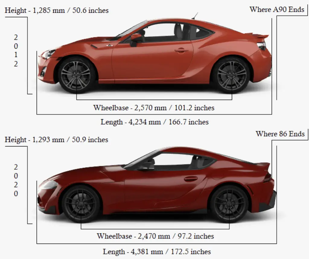 Size Comparison 86 vs Supra | Rational Motoring
